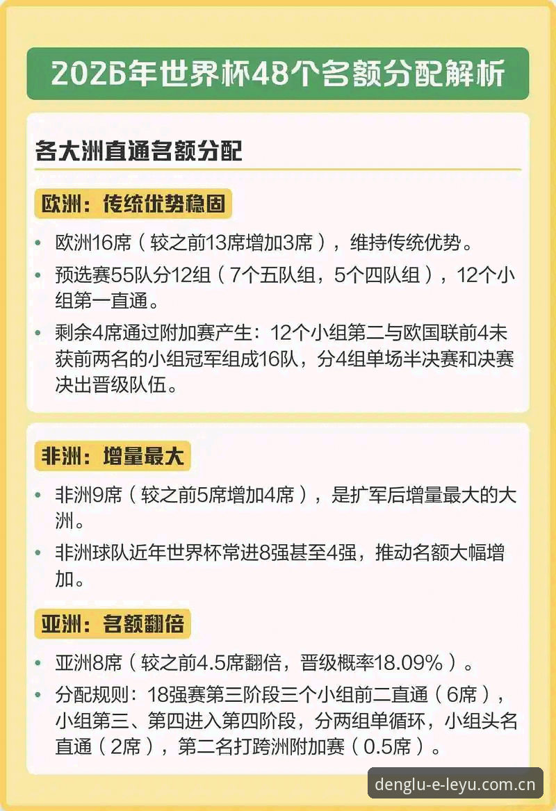 乐鱼使用教程 2030年世界杯扩军至66队?中国男足迎来最佳机会全面解析